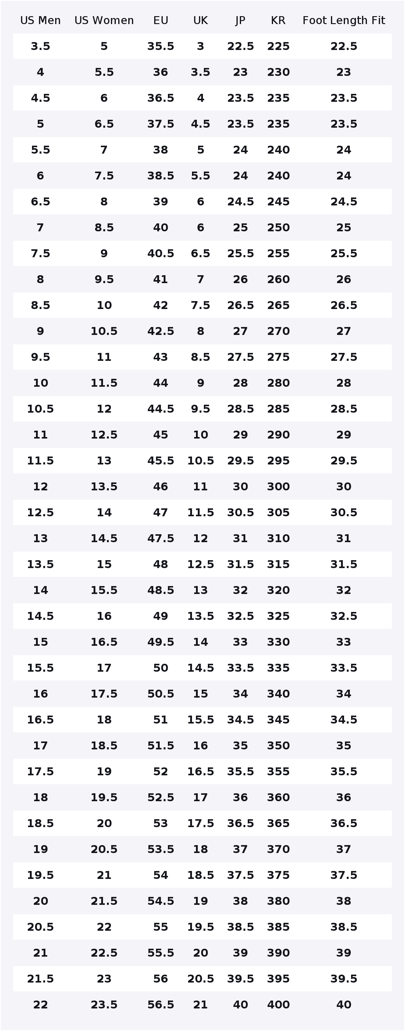 Patta X Nike Air Max 90 Koşu A - Nike Shoes Air Max 90 incelemesi ve fiyatı